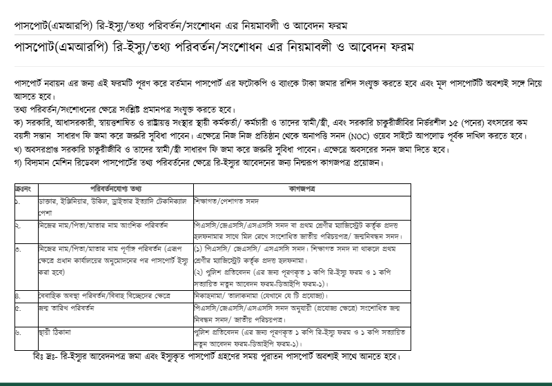 Rules for correcting name in passport